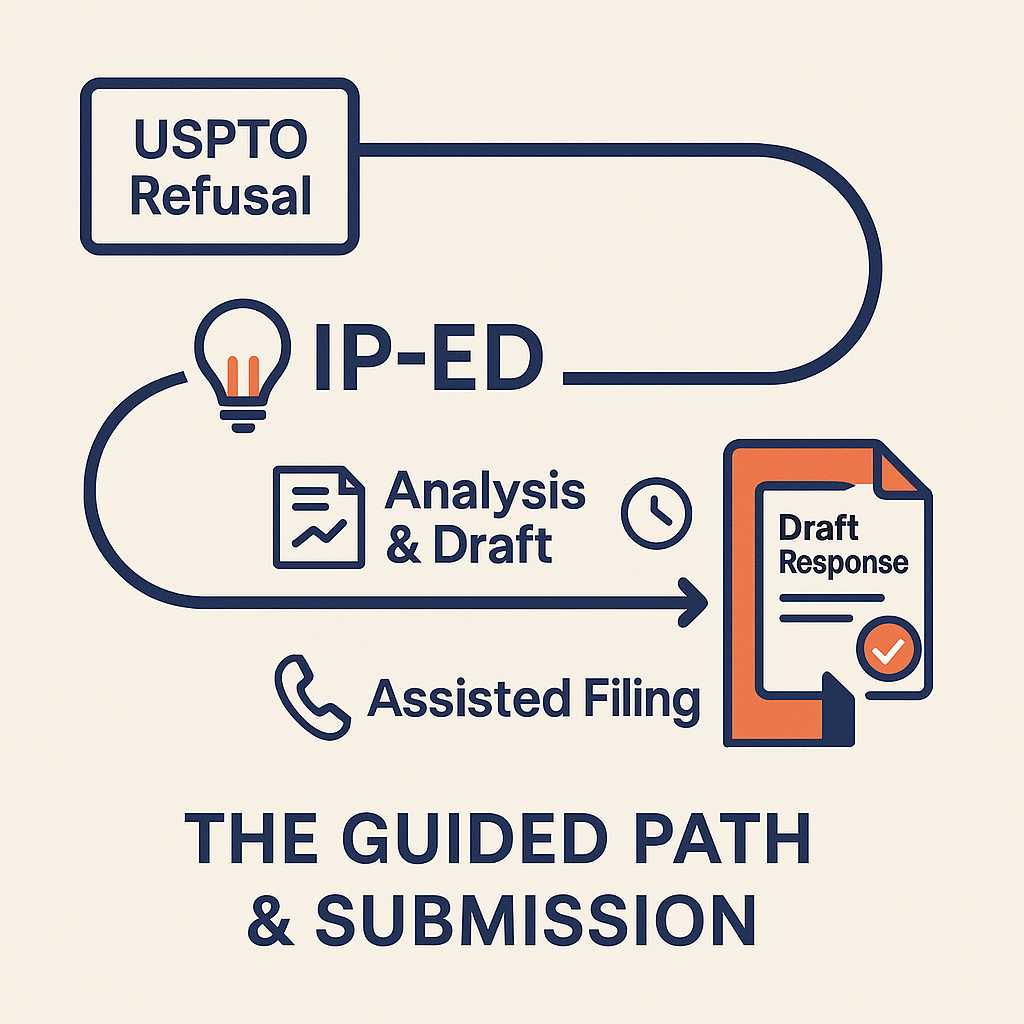 IP-ED Premium Package - Office Action Response Service (Assisted Filing)
